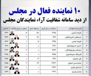 شفافیت آراء و مشارکت بیشتر مردمی در انتخابات